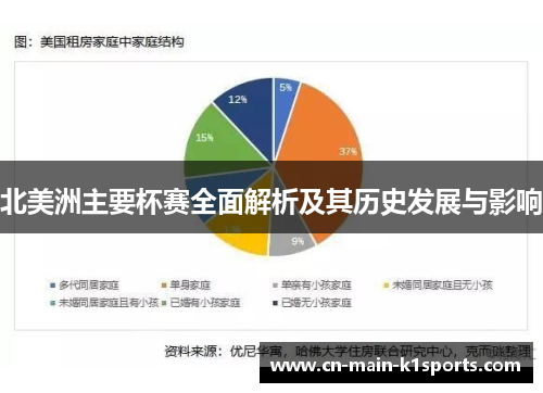 北美洲主要杯赛全面解析及其历史发展与影响