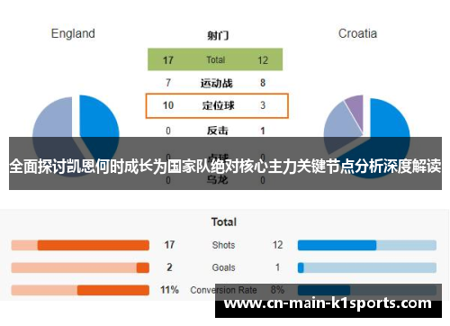 全面探讨凯恩何时成长为国家队绝对核心主力关键节点分析深度解读