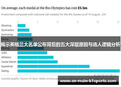 揭示英格兰大名单公布背后的五大深层原因与选人逻辑分析