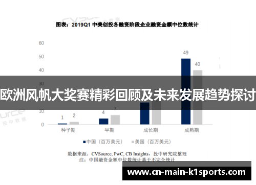 欧洲风帆大奖赛精彩回顾及未来发展趋势探讨