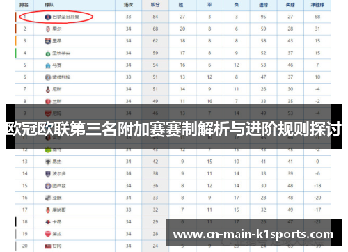 欧冠欧联第三名附加赛赛制解析与进阶规则探讨