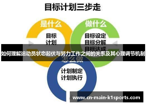 如何理解运动员状态起伏与努力工作之间的关系及其心理调节机制