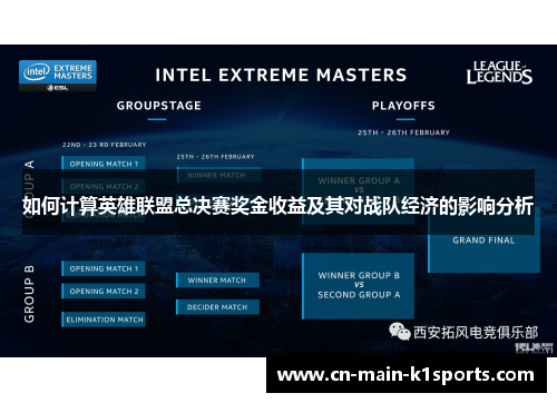 如何计算英雄联盟总决赛奖金收益及其对战队经济的影响分析