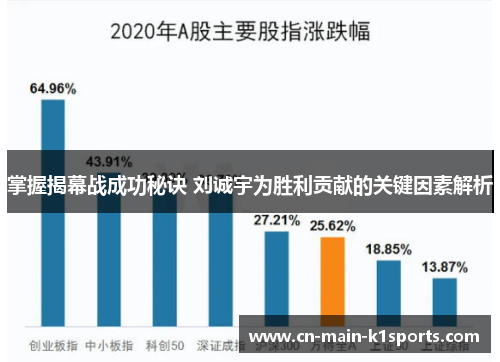 掌握揭幕战成功秘诀 刘诚宇为胜利贡献的关键因素解析 掌握揭幕战成功秘诀 刘诚宇为胜利贡献的关键因素解析