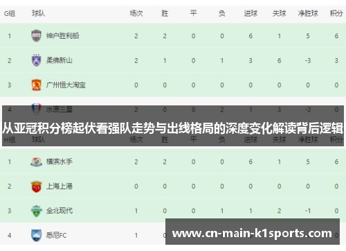 从亚冠积分榜起伏看强队走势与出线格局的深度变化解读背后逻辑 从亚冠积分榜起伏看强队走势与出线格局的深度变化解读背后逻辑