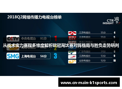 从战术实力赛程多维度解析欧冠淘汰赛对阵格局与胜负走势研判 从战术实力赛程多维度解析欧冠淘汰赛对阵格局与胜负走势研判