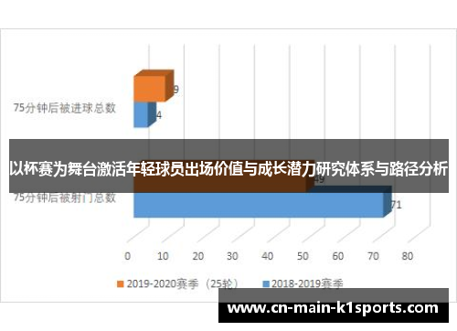 以杯赛为舞台激活年轻球员出场价值与成长潜力研究体系与路径分析