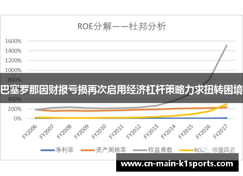 巴塞罗那因财报亏损再次启用经济杠杆策略力求扭转困境